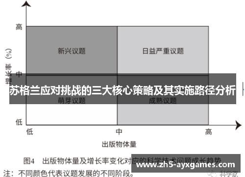 苏格兰应对挑战的三大核心策略及其实施路径分析 苏格兰应对挑战的三大核心策略及其实施路径分析