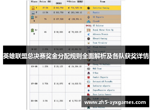 英雄联盟总决赛奖金分配规则全面解析及各队获奖详情