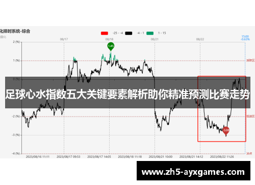 足球心水指数五大关键要素解析助你精准预测比赛走势