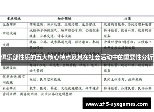 俱乐部性质的五大核心特点及其在社会活动中的重要性分析