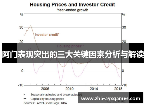 阿门表现突出的三大关键因素分析与解读