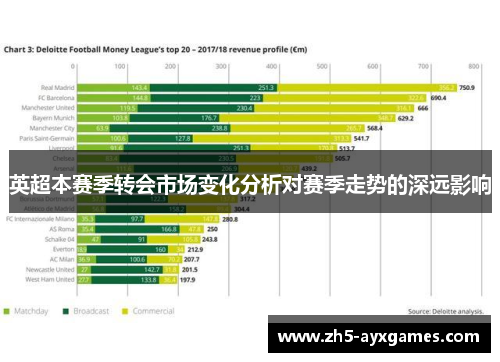 英超本赛季转会市场变化分析对赛季走势的深远影响