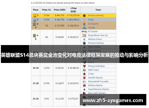 英雄联盟S14总决赛奖金池变化对电竞法律框架发展的推动与影响分析