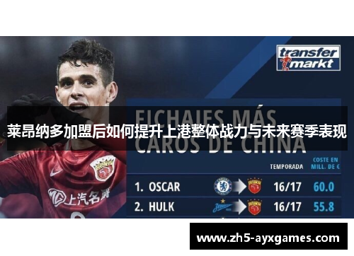 莱昂纳多加盟后如何提升上港整体战力与未来赛季表现