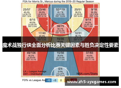 魔术战独行侠全面分析比赛关键因素与胜负决定性要素